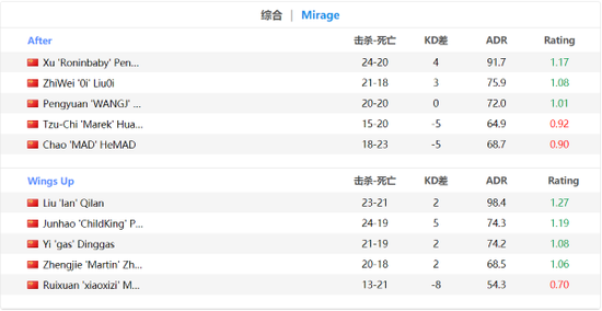 探秘快男瓦洛彭于晏的传奇之路